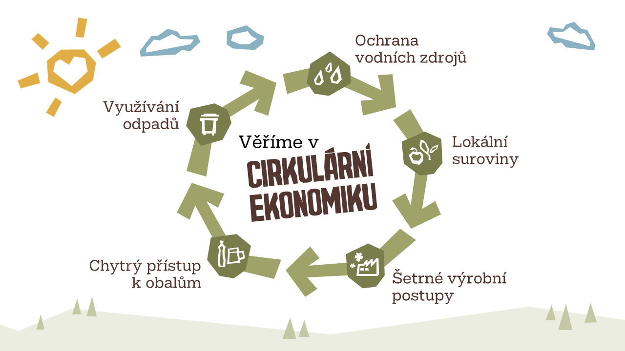 Kofola potvrdila veľmi dobrý výsledok za rok 2023 s prevádzkovým ziskom EBITDA vo výške 1,25 miliardy CZK, teda 52,2 mil. €